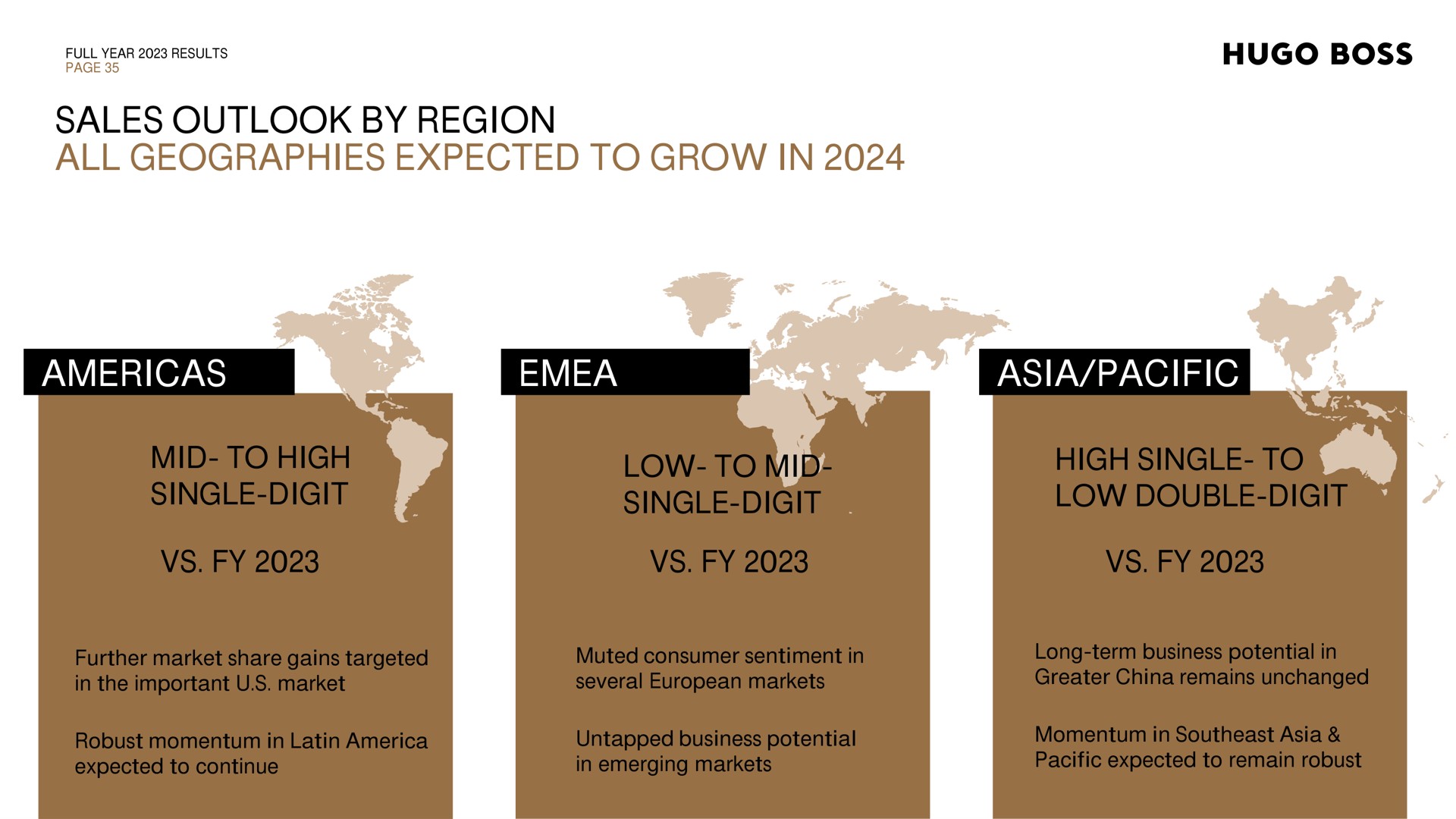 sales outlook by region all geographies expected to grow in pacific mid to high single digit low to mid single digit high single to low double digit | Hugo Boss