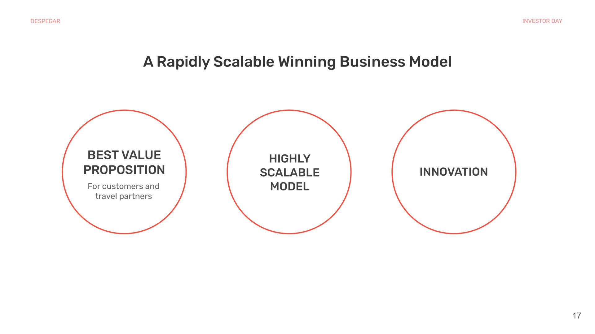 a rapidly scalable winning business model best value proposition for customers and travel partners highly scalable model innovation | Despegar