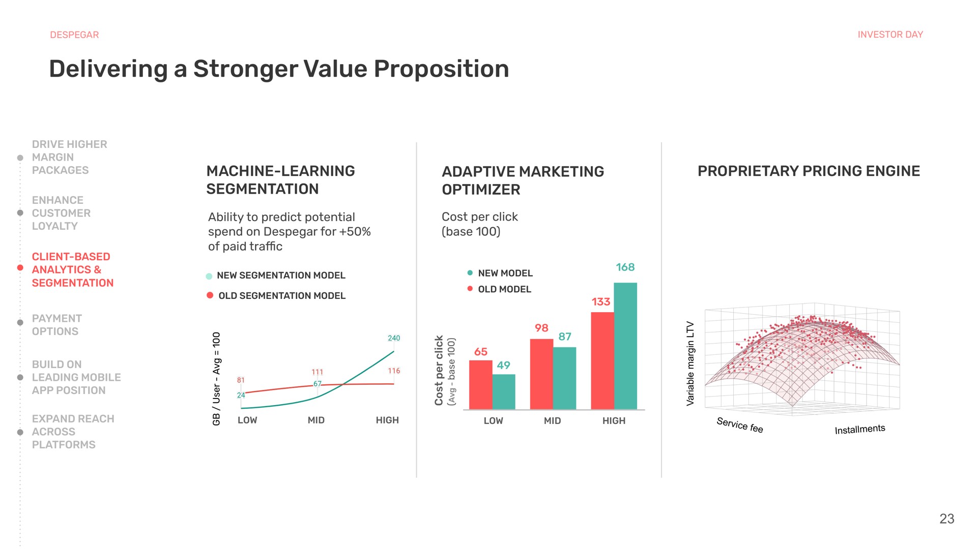 proprietary pricing engine machine learning segmentation adaptive marketing delivering a value proposition | Despegar