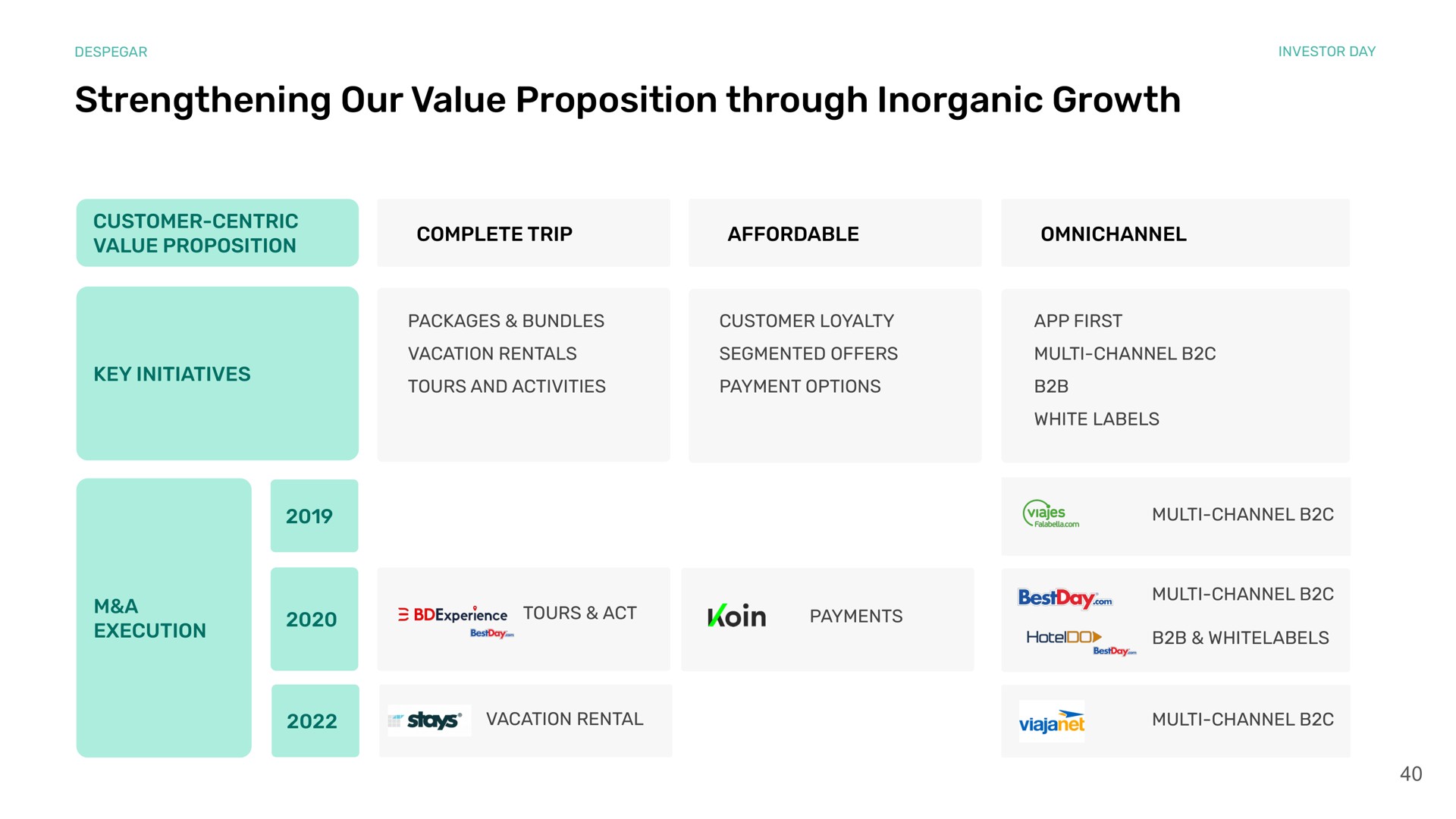 customer centric value proposition strengthening our value proposition through inorganic growth customer centric value proposition complete trip affordable key initiatives a execution | Despegar