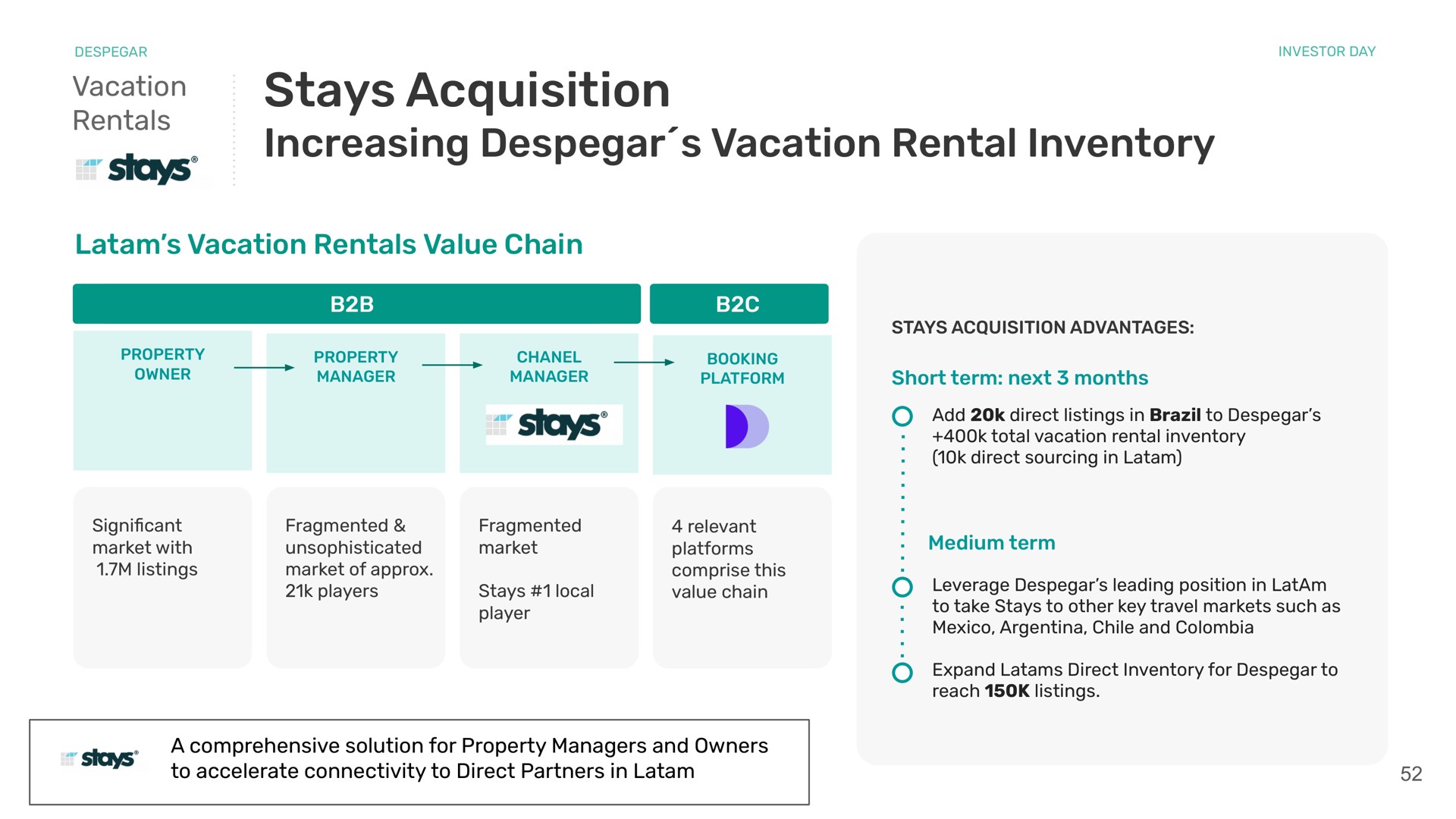 vacation rentals stays acquisition increasing vacation rental inventory vacation rentals value chain short term next months medium term a comprehensive solution for property managers and owners to accelerate connectivity to direct partners in | Despegar