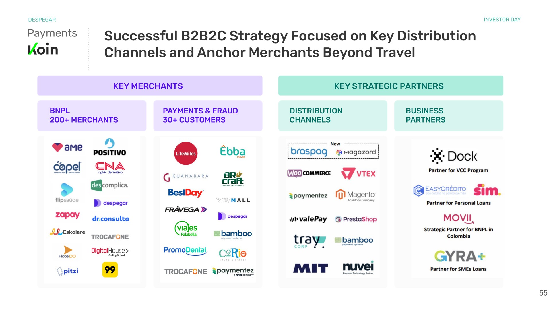 payments successful strategy focused on key distribution channels and anchor merchants beyond travel key merchants key strategic partners merchants payments fraud customers distribution channels business partners dock | Despegar