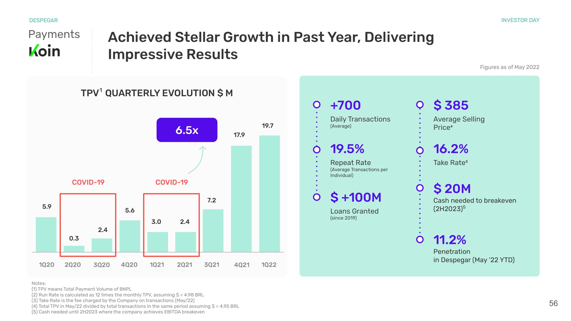 payments achieved stellar growth in past year delivering impressive results quarterly evolution | Despegar