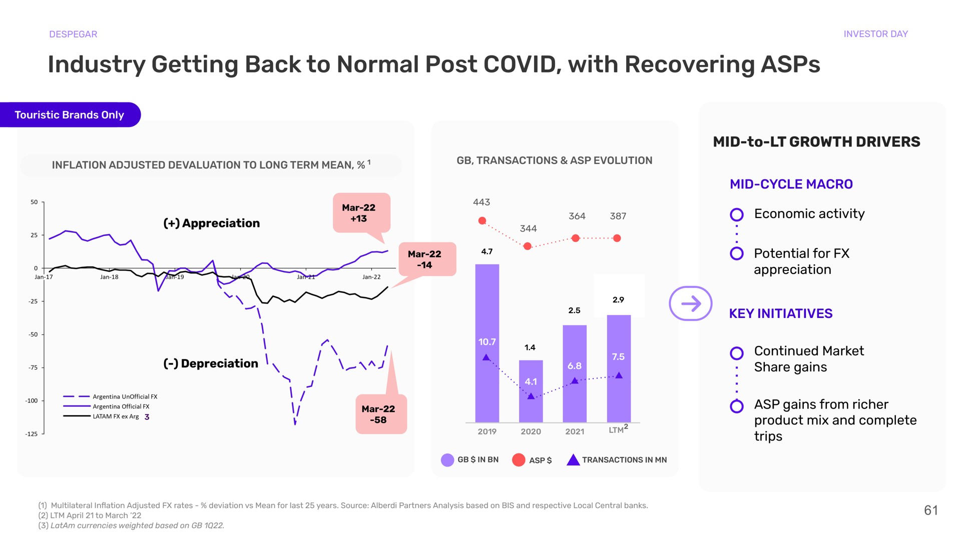 industry getting back to normal post covid with recovering asps mid to growth drivers mid cycle macro economic activity potential for appreciation key initiatives continued market share gains asp gains from product mix and complete trips | Despegar