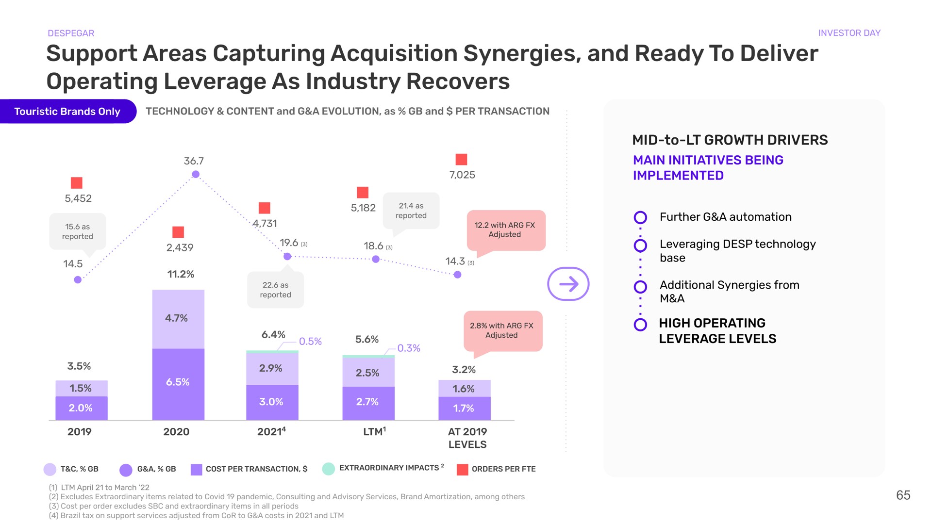 support areas capturing acquisition synergies and ready to deliver operating leverage as industry recovers mid to growth drivers main initiatives being implemented high operating leverage levels | Despegar