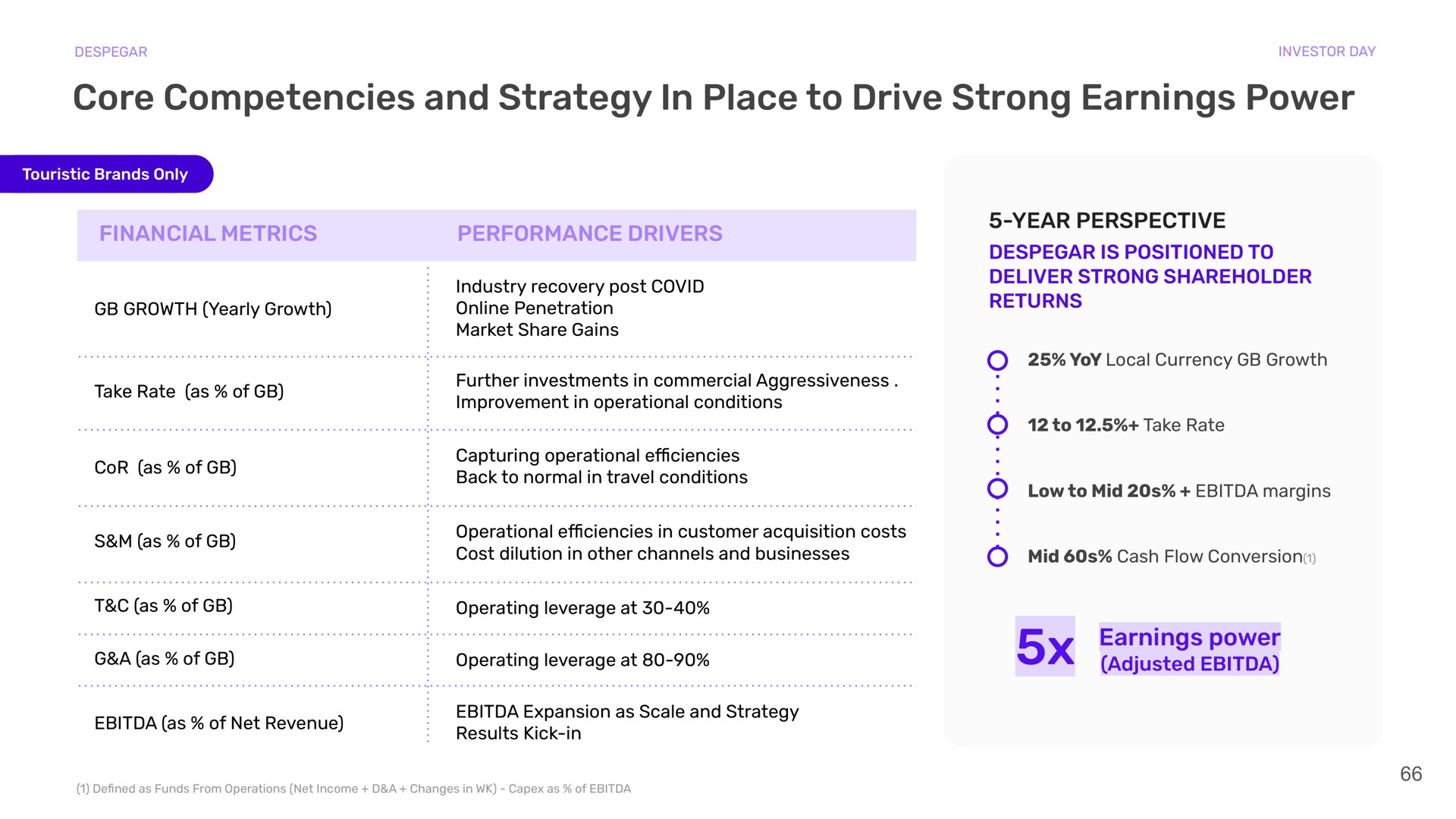 core competencies and strategy in place to drive strong earnings power financial metrics performance drivers year perspective is positioned to deliver strong shareholder returns earnings power adjusted | Despegar
