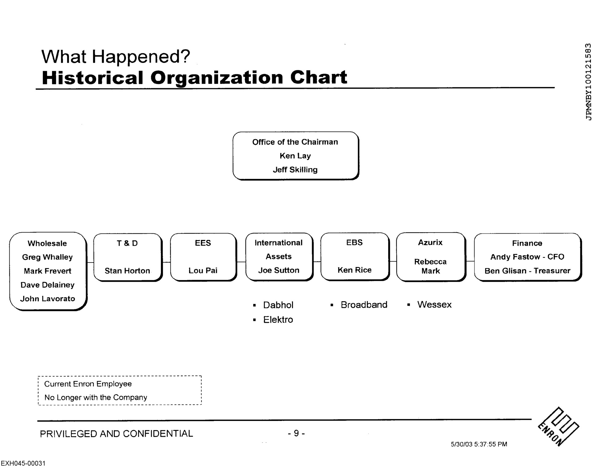 what happened historical organization chart | Enron