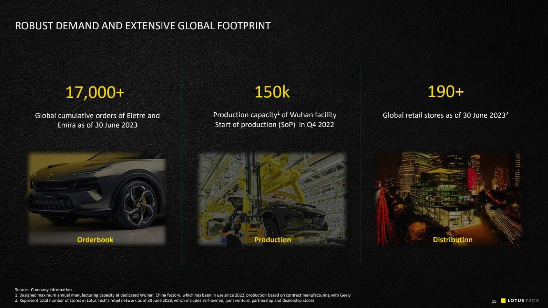 robust demand and extensive global footprint | Lotus Cars
