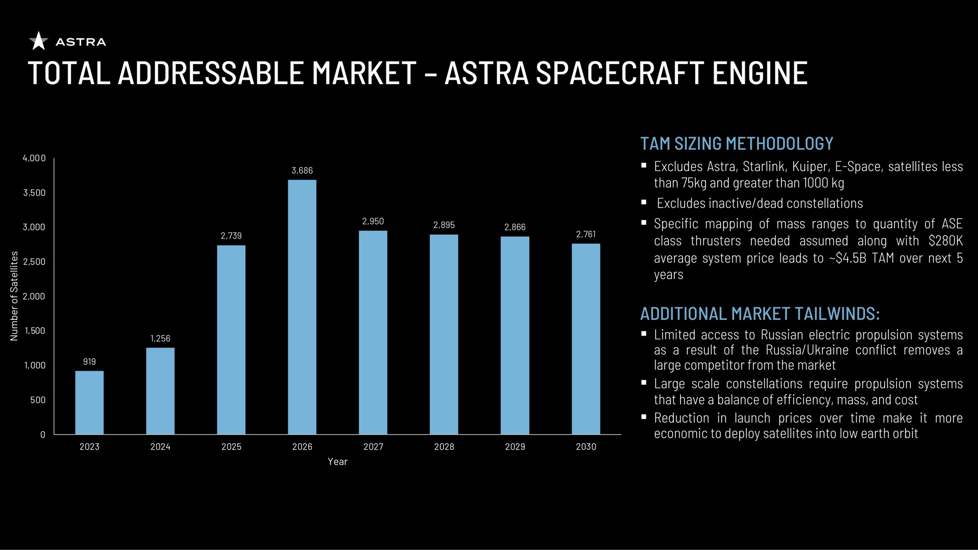 total market engine | Astra