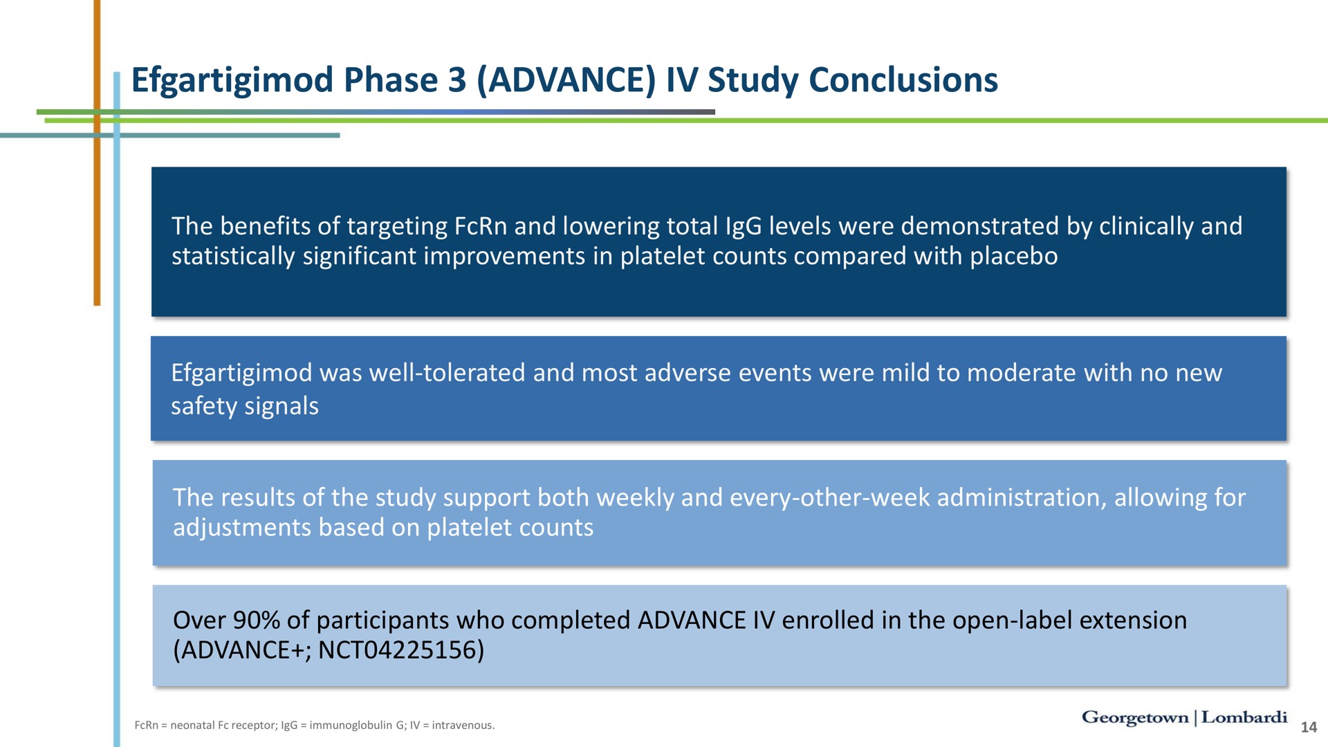 phase advance study conclusions | argenx SE