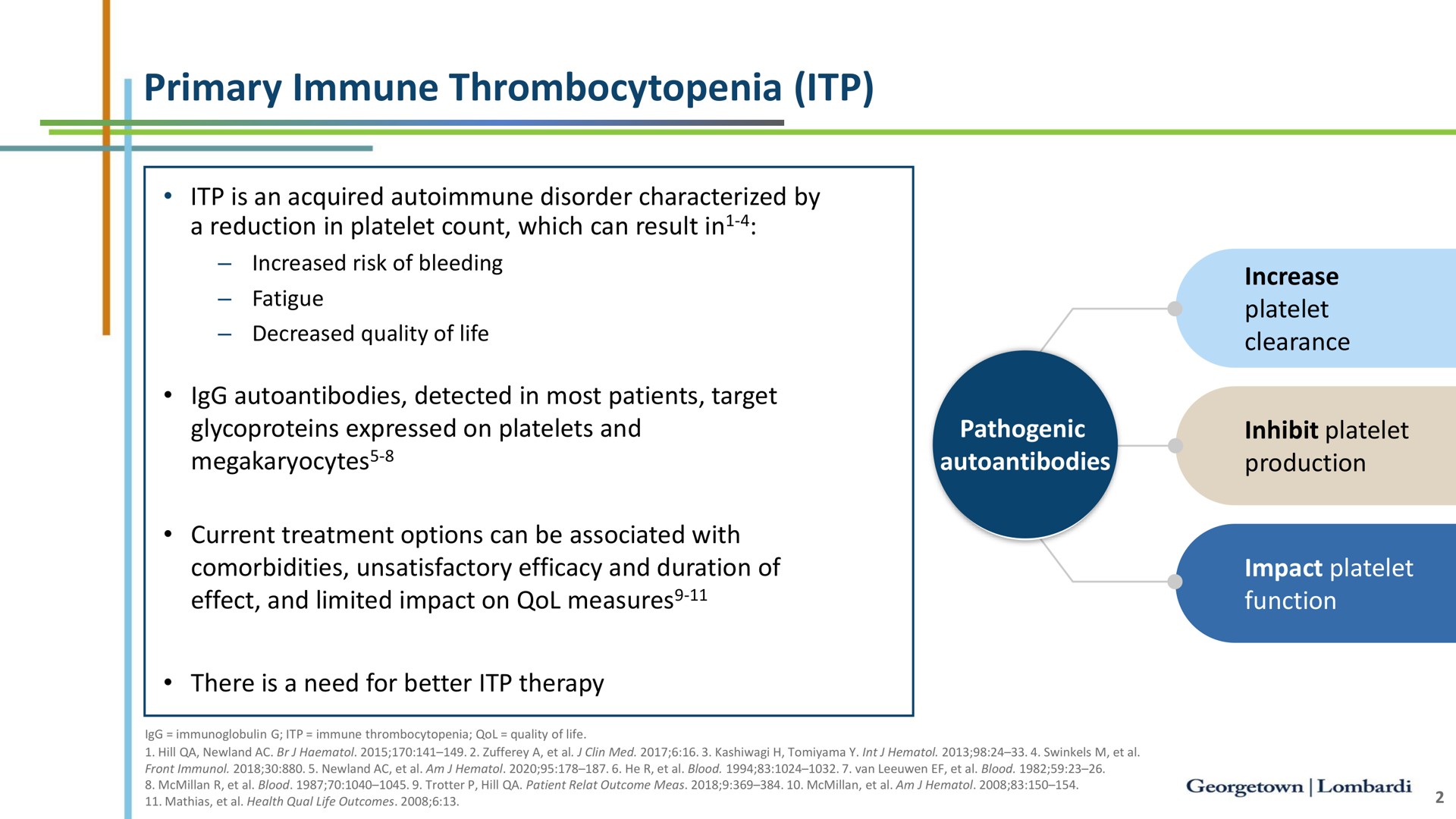 primary immune thrombocytopenia | argenx SE