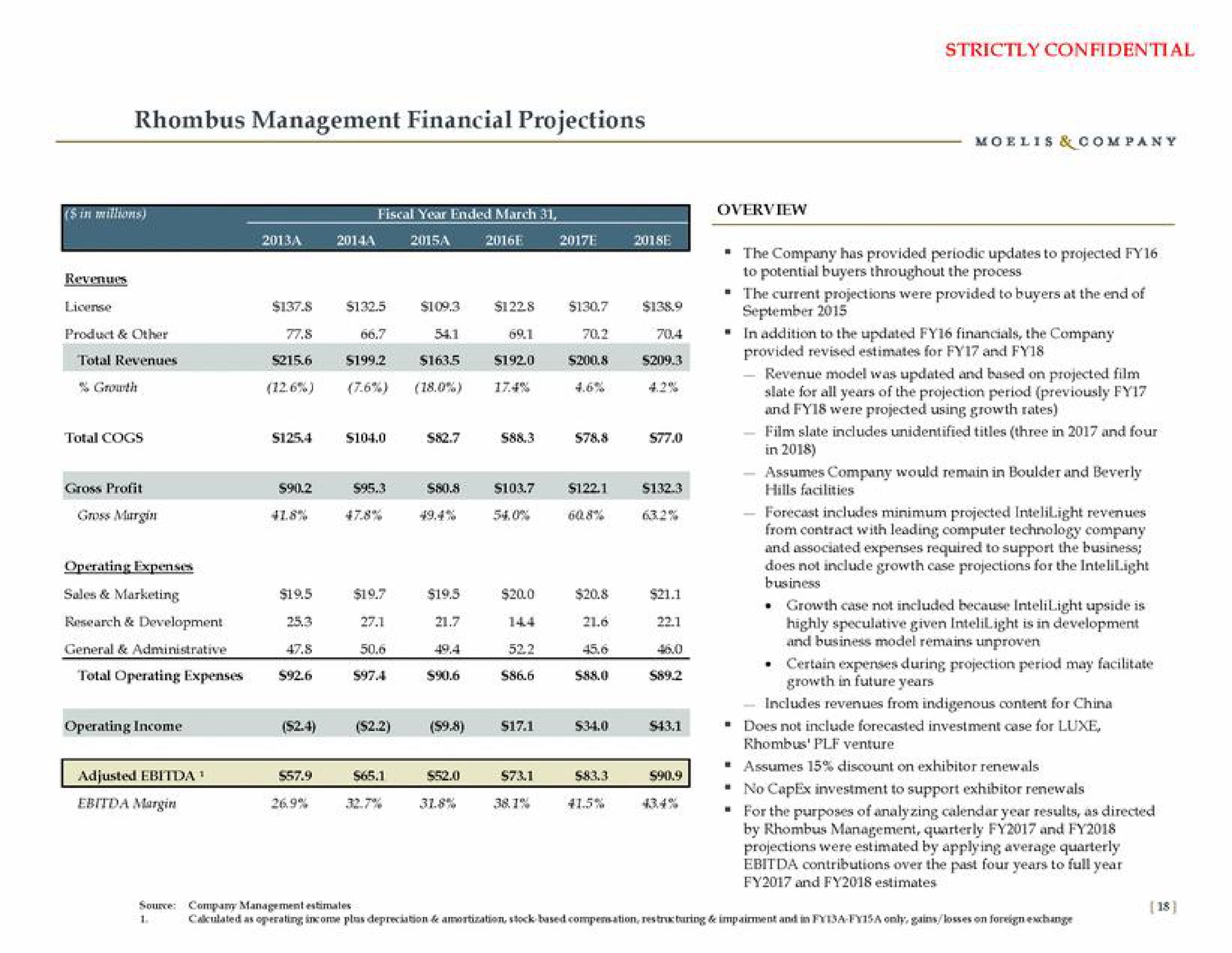 rhombus management financial projections license general administrative che | Moelis & Company