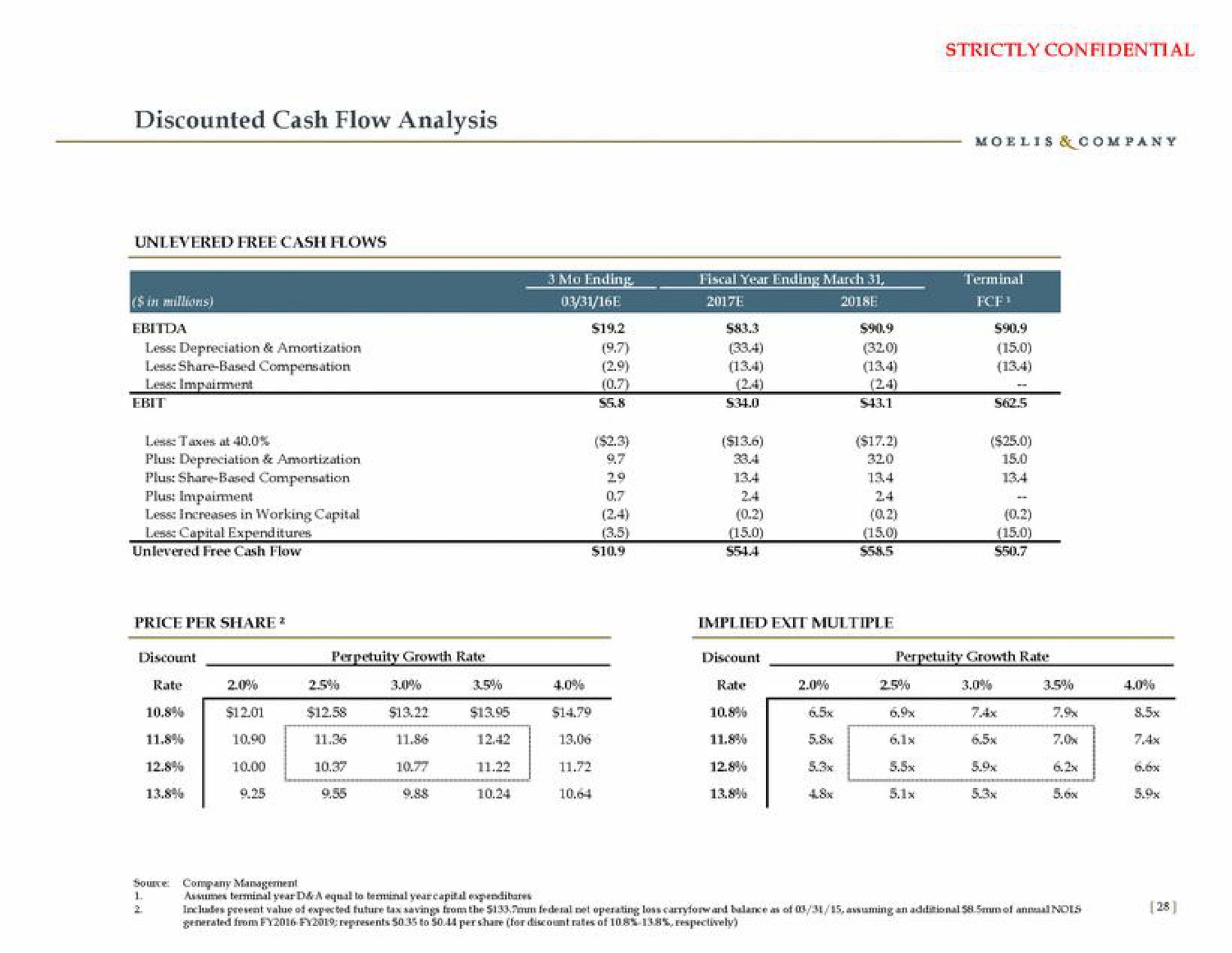 discounted cash flow analysis | Moelis & Company