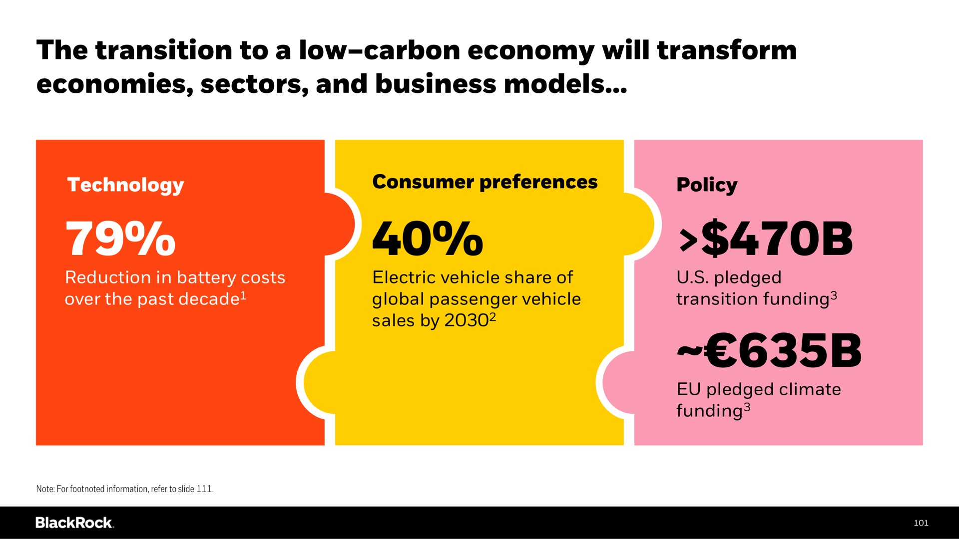 the transition to a low carbon economy will transform economies sectors and business models low carbon sales by | BlackRock
