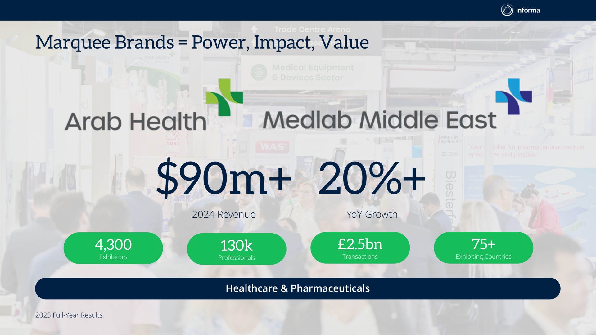 marquee brands power impact value health middle east | Informa