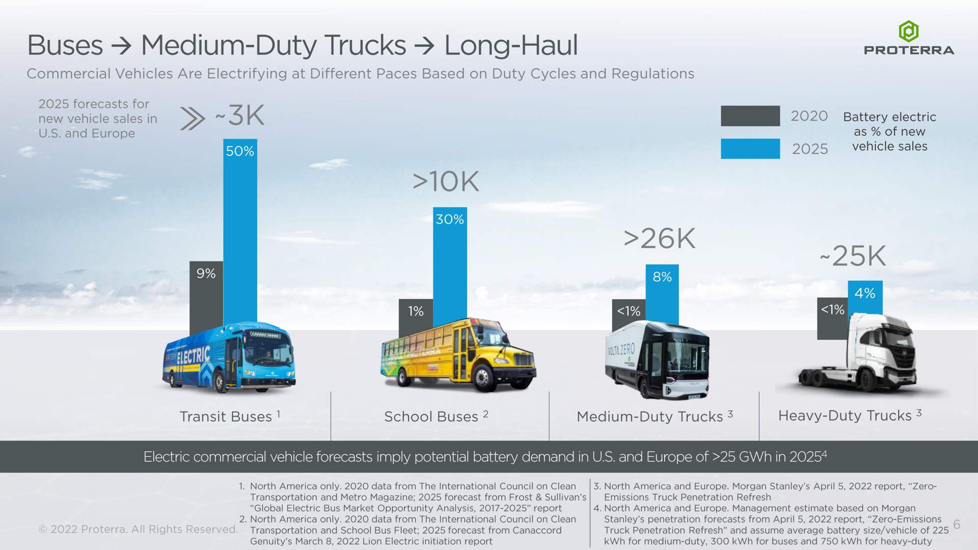 buses medium duty trucks long haul pro | Proterra
