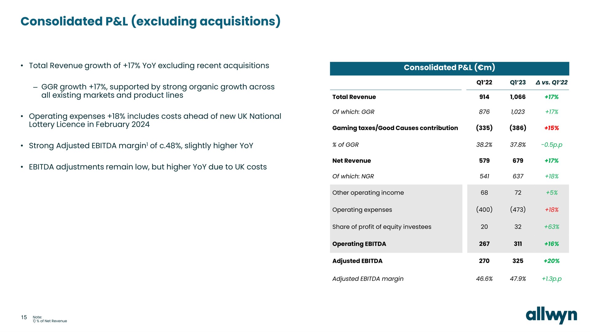 consolidated excluding acquisitions | Allwyn