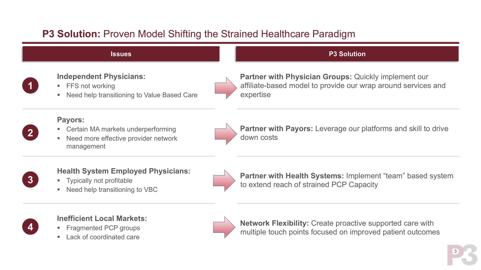 solution proven model shifting the strained paradigm | P3 Health Partners