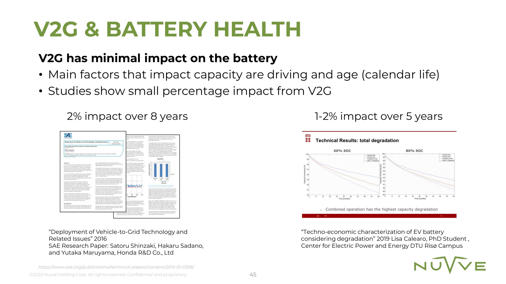 battery health has minimal impact on the main factors that impact capacity are driving and age calendar life studies show small percentage impact from | Nuvve