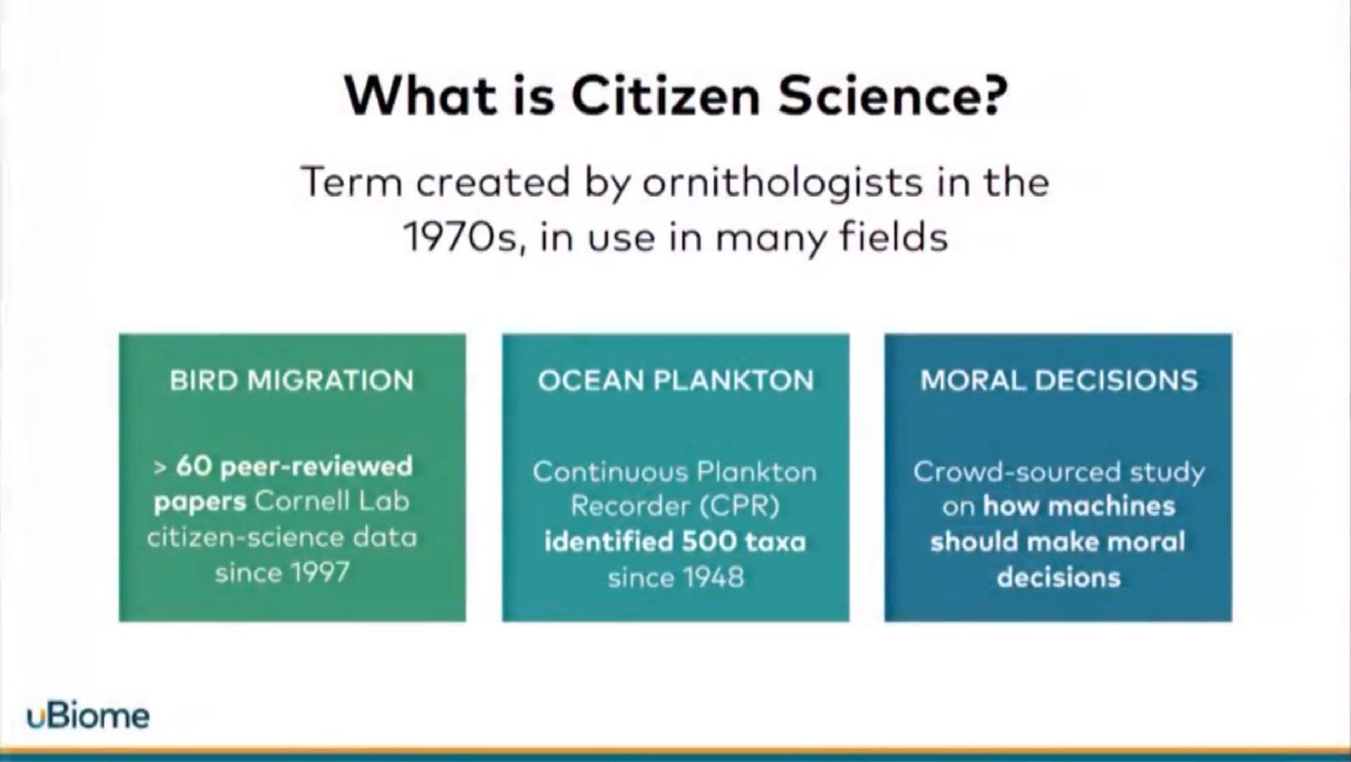 what is citizen science term created by ornithologists in the | uBiome