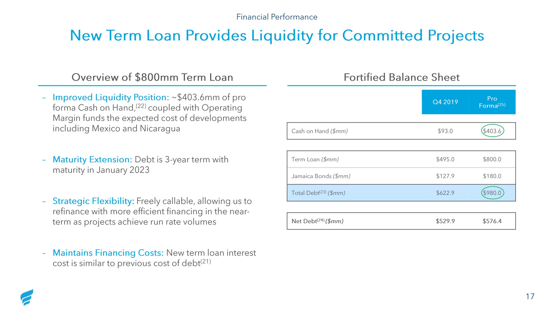 new term loan provides liquidity for committed projects | NewFortress Energy