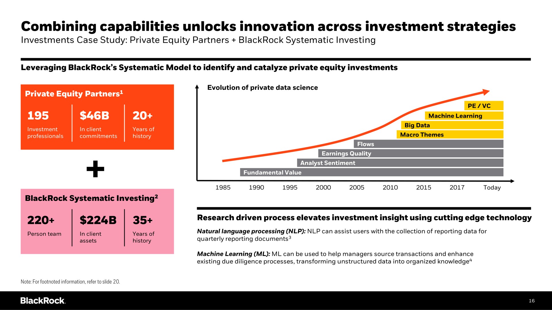 combining capabilities unlocks innovation across investment strategies | BlackRock