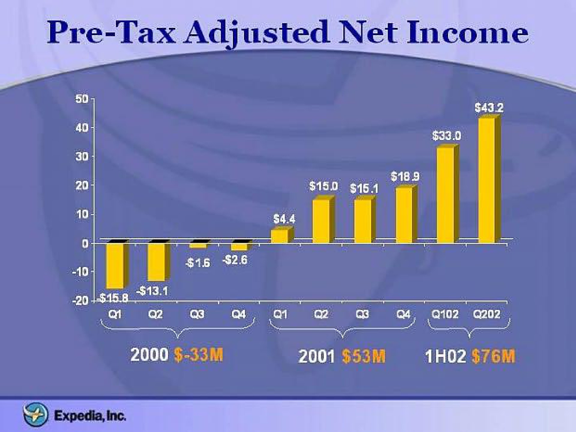 tax adjusted net income fiat | Expedia
