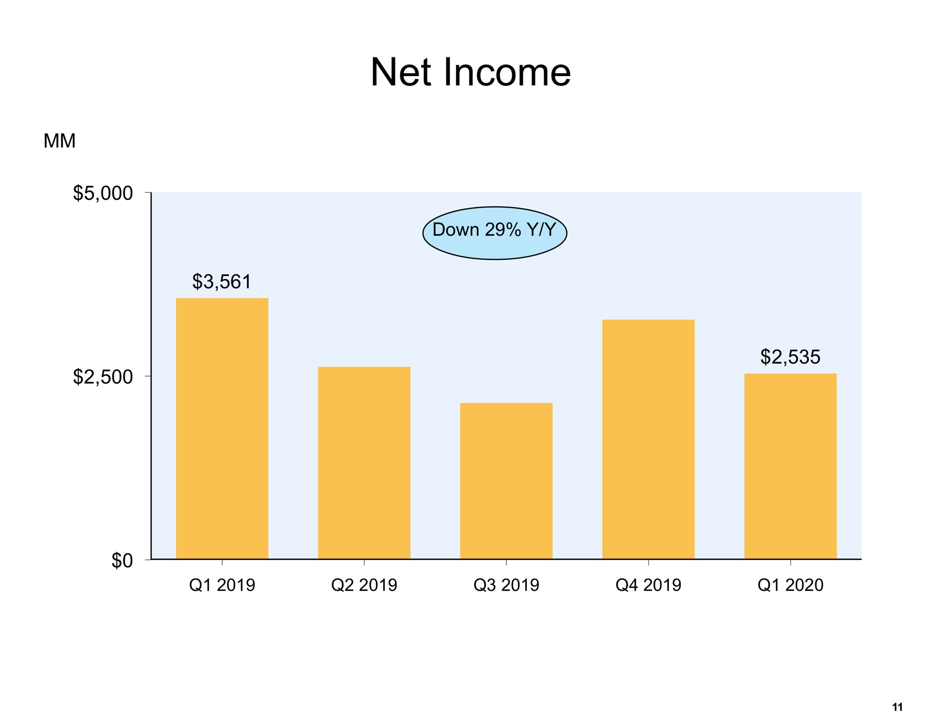net income | Amazon