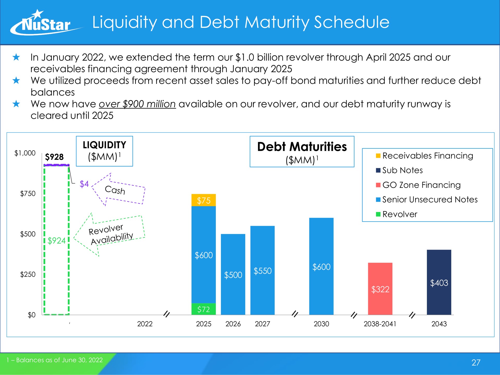 liquidity and debt maturity schedule debt maturities star | NuStar Energy