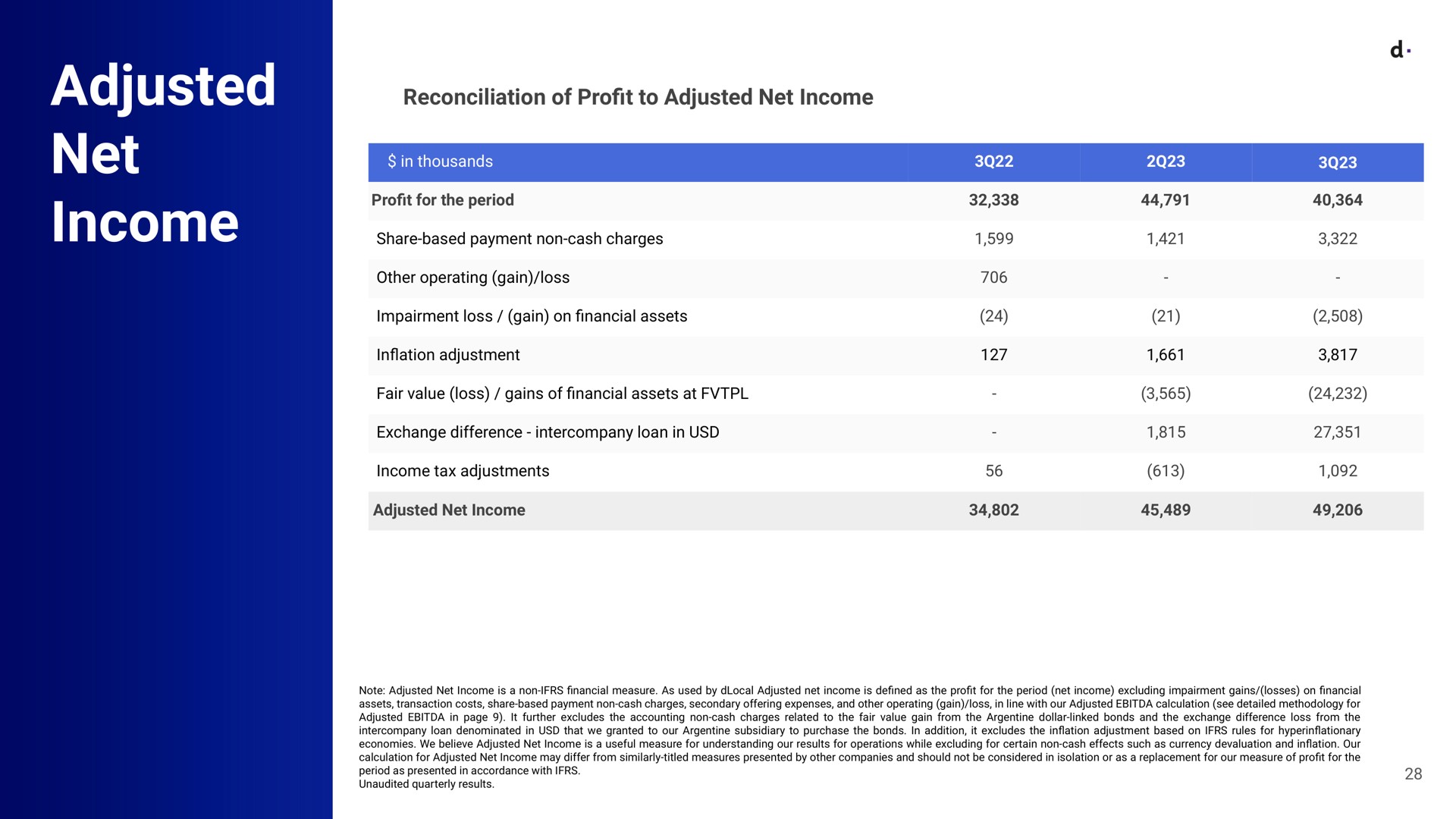 adjusted net income | dLocal