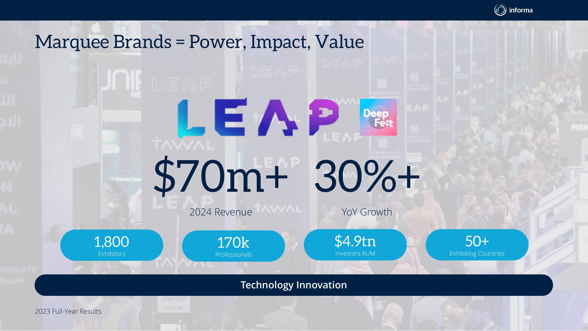 marquee brands power impact value | Informa