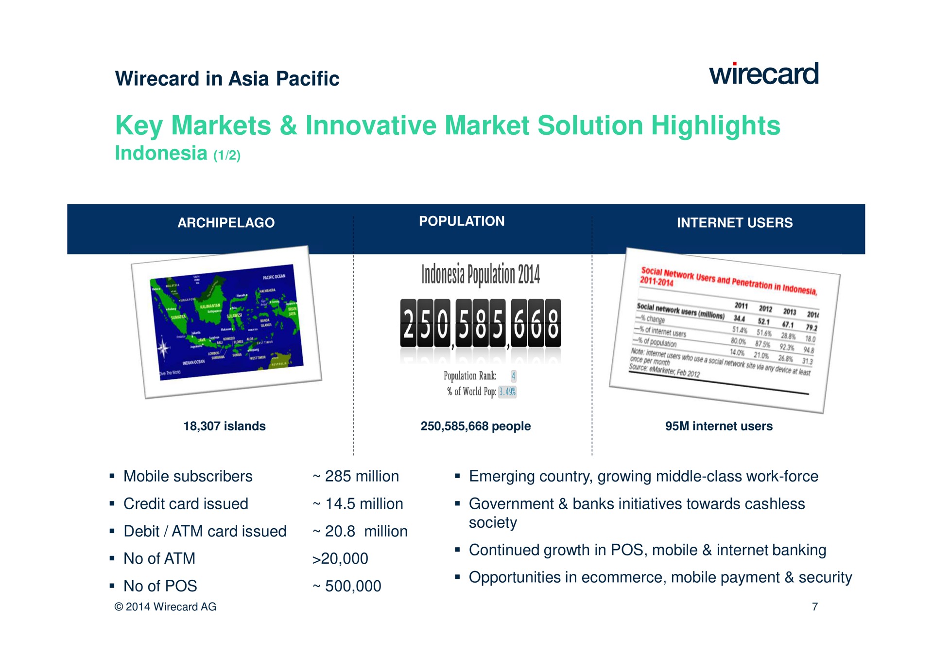 key markets innovative market solution highlights population sir debit million solely | Wirecard