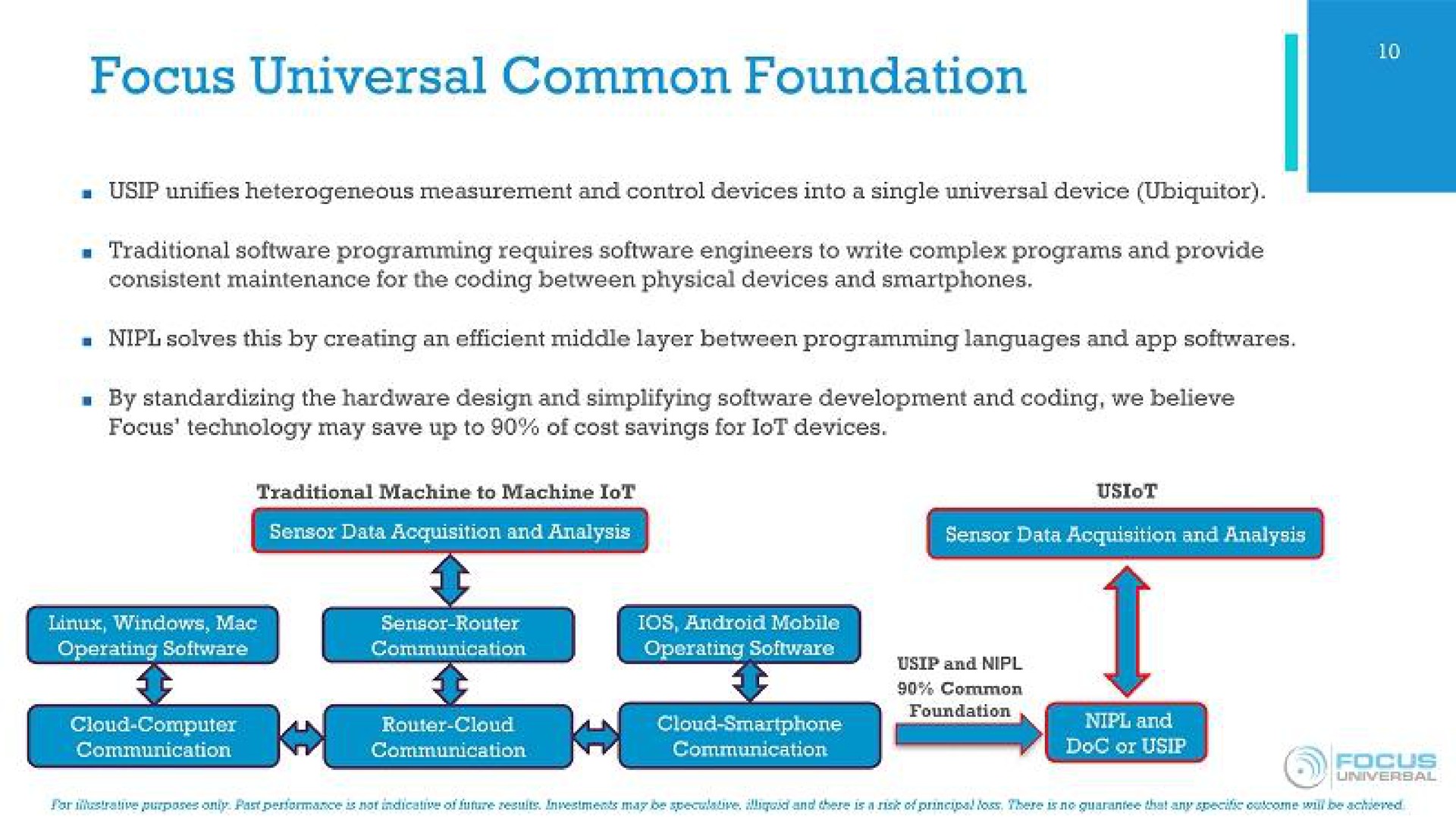 focus universal common foundation traditional programming requires engineers to write complex programs and provide consistent maintenance for the coding between physical devices and solves this by creating an efficient middle layer between programming languages and focus technology may save up to of cost savings for lot devices | Focus Universal