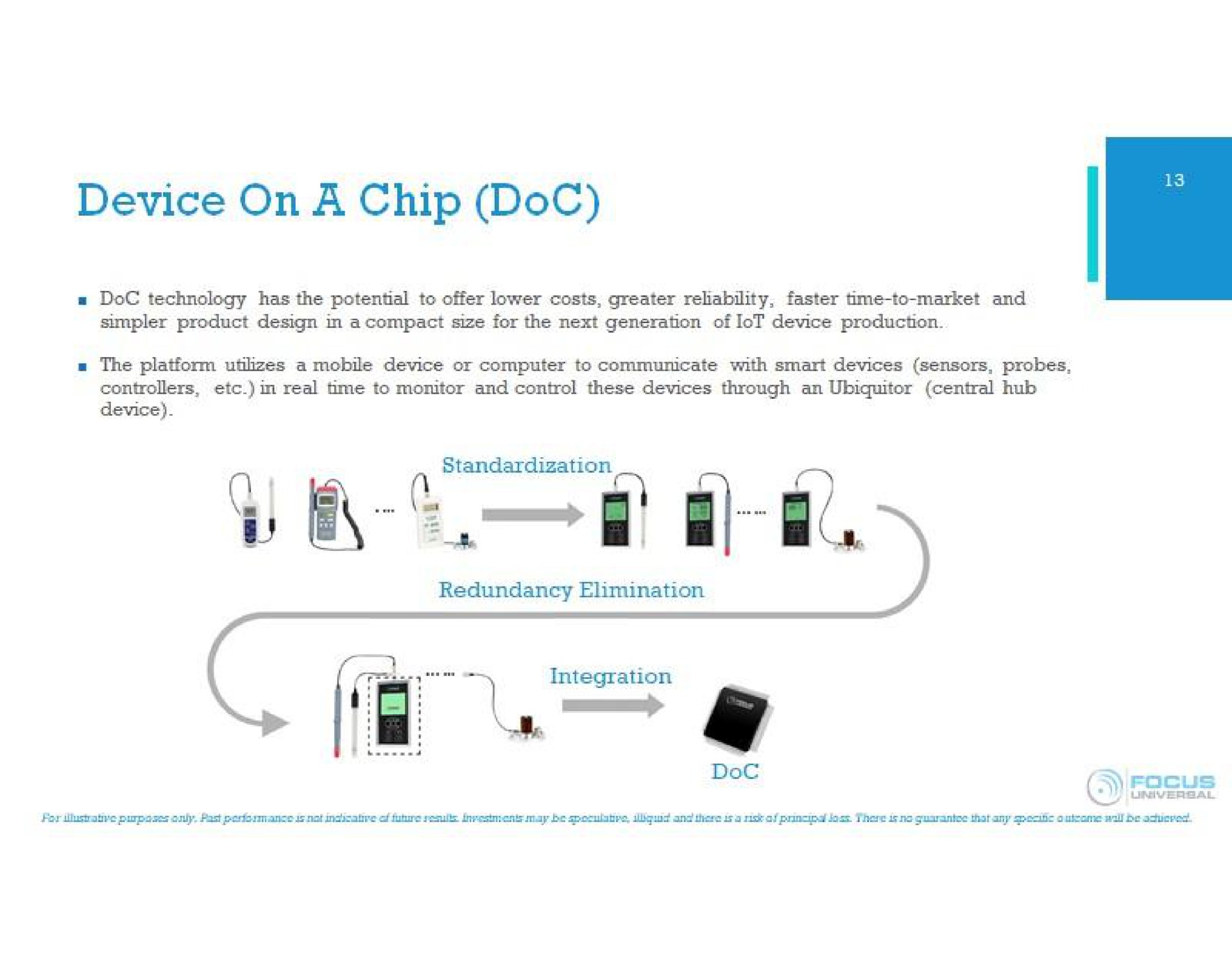 device on a chip doc a redundancy elimination fae integration | Focus Universal