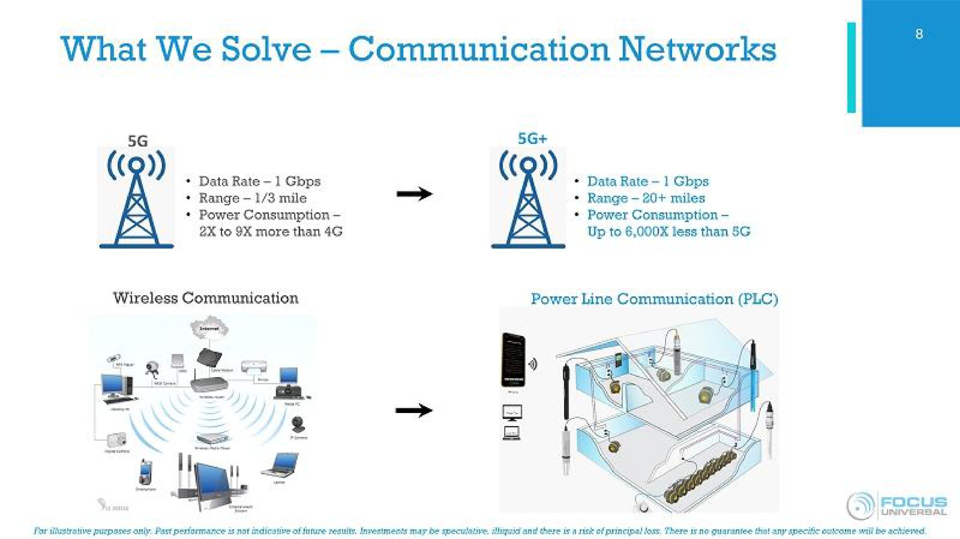 what we solve communication networks | Focus Universal