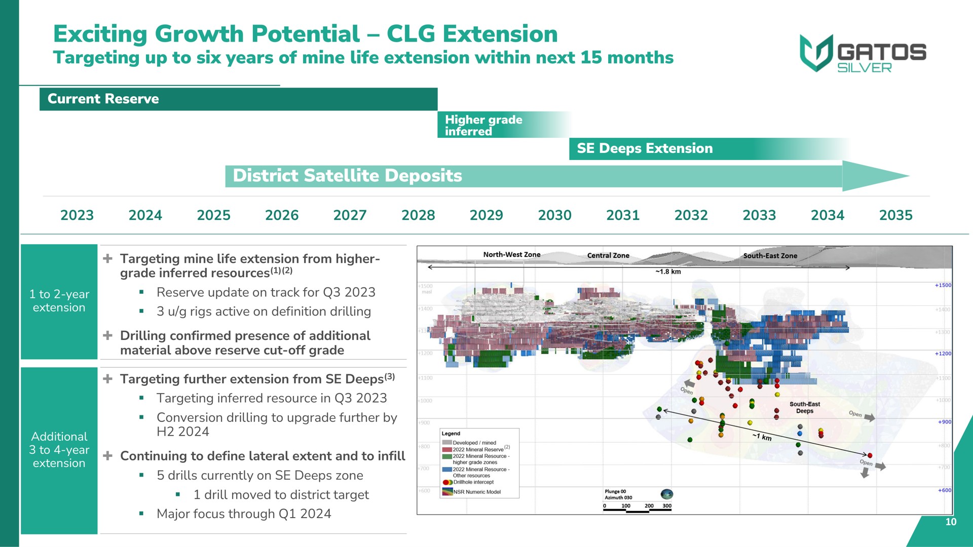 exciting growth potential extension targeting up to six years of mine life within next months district satellite deposits | Gatos Silver