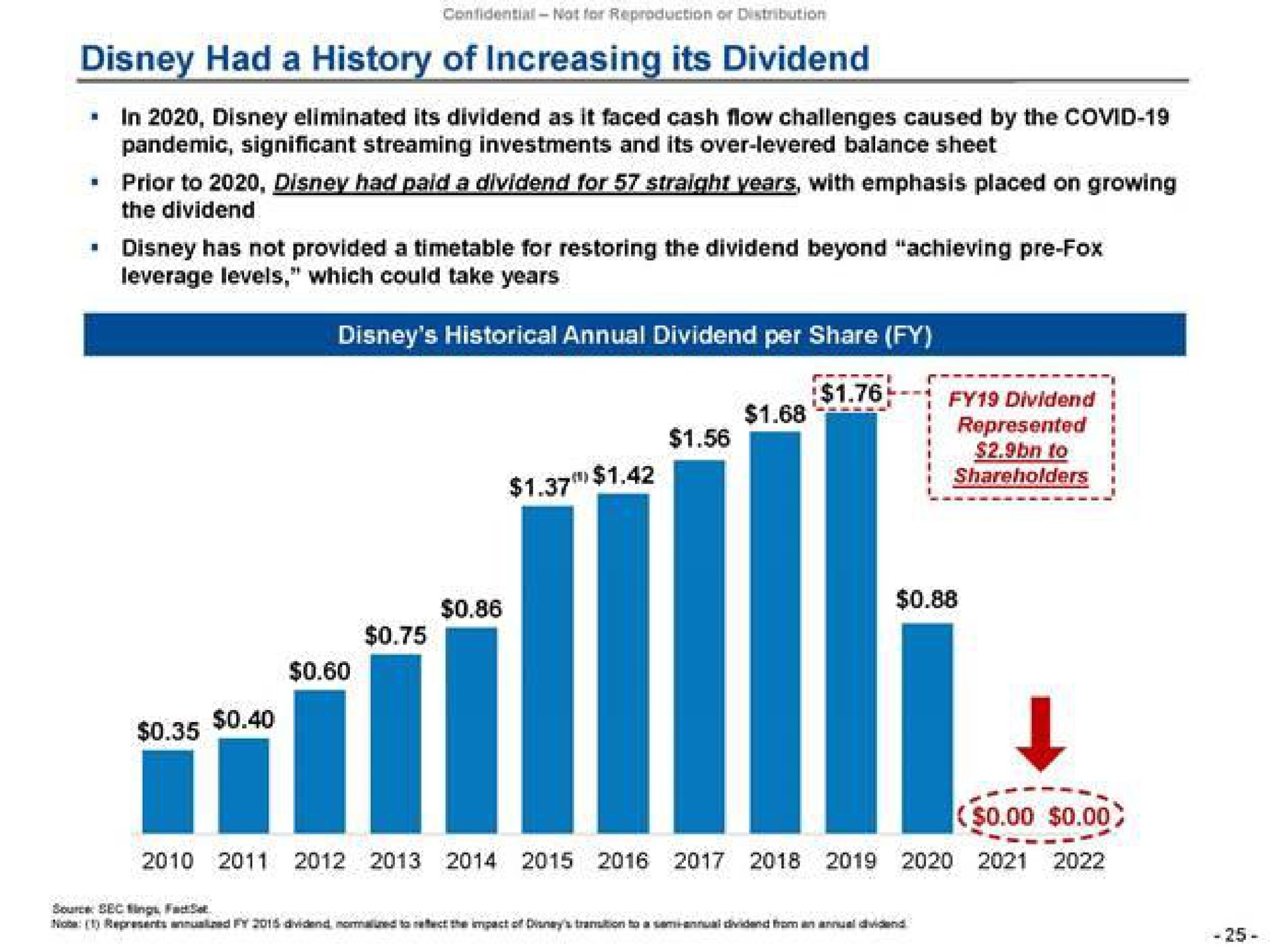 its dividend in eliminated its dividend as it faced cash flow challenges caused by the covid pandemic significant streaming investments and its over levered balance sheet ears with emphasis placed on growing has not provided a timetable for restoring the dividend beyond achieving fox leverage levels which could take years i dividend represented to shareholders | Trian Partners