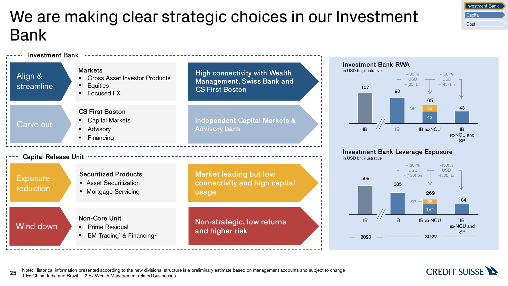 we are making clear strategic choices in our investment bank | Credit Suisse