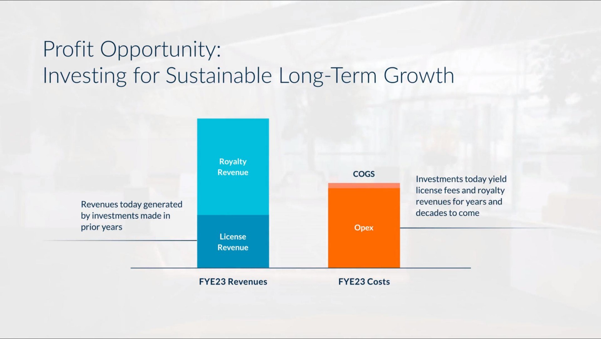 profit opportunity investing for sustainable long term growth | arm