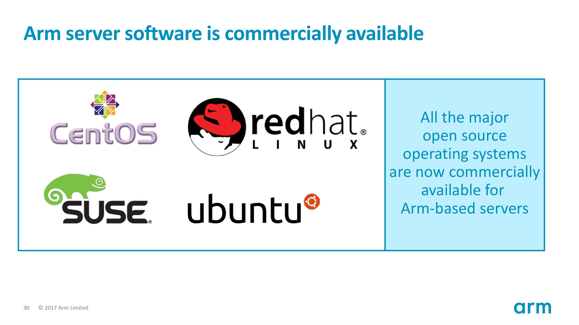 arm server is commercially available use arm based servers | SoftBank