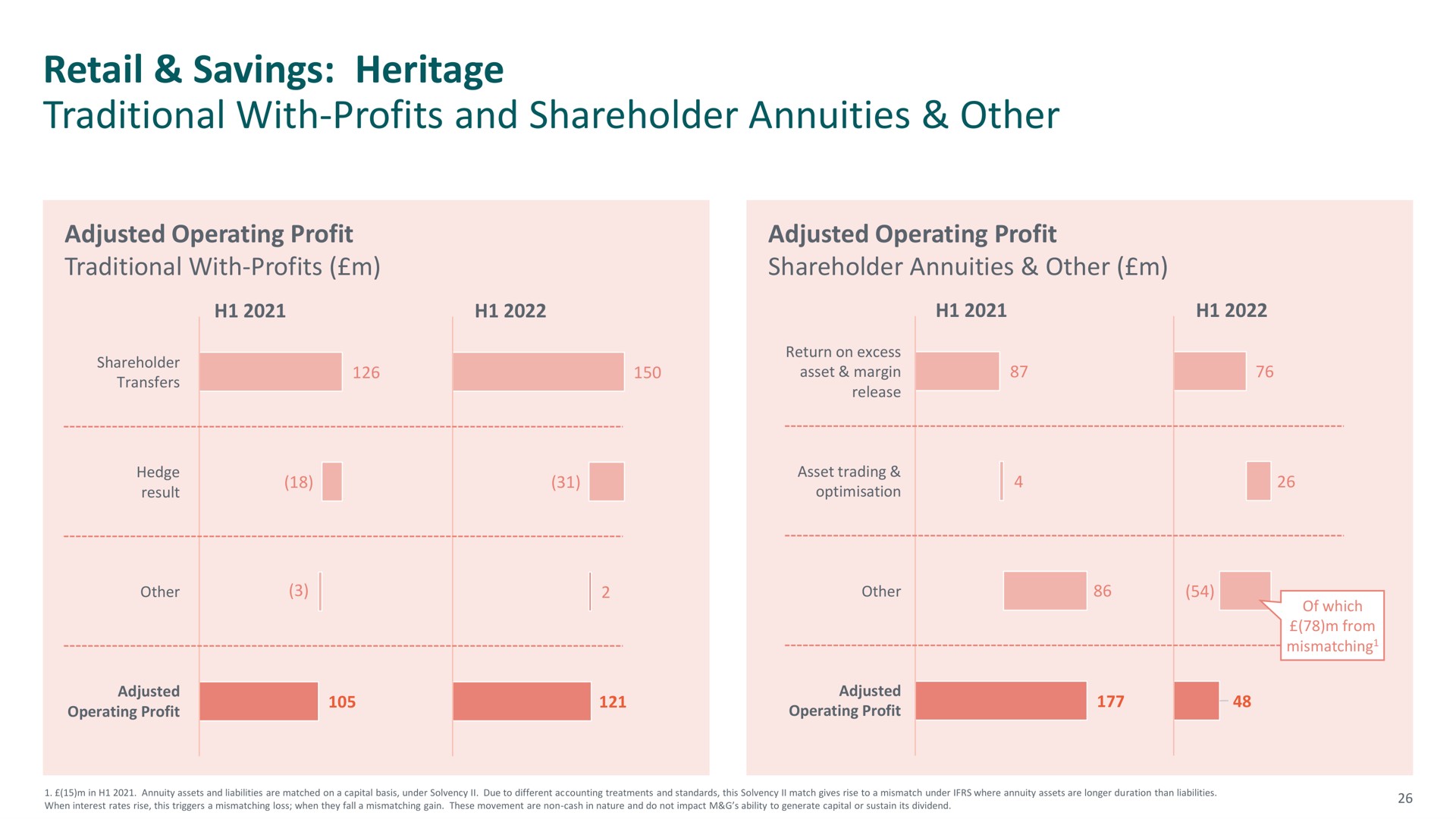 retail savings heritage traditional with profits and shareholder annuities other no a | M&G