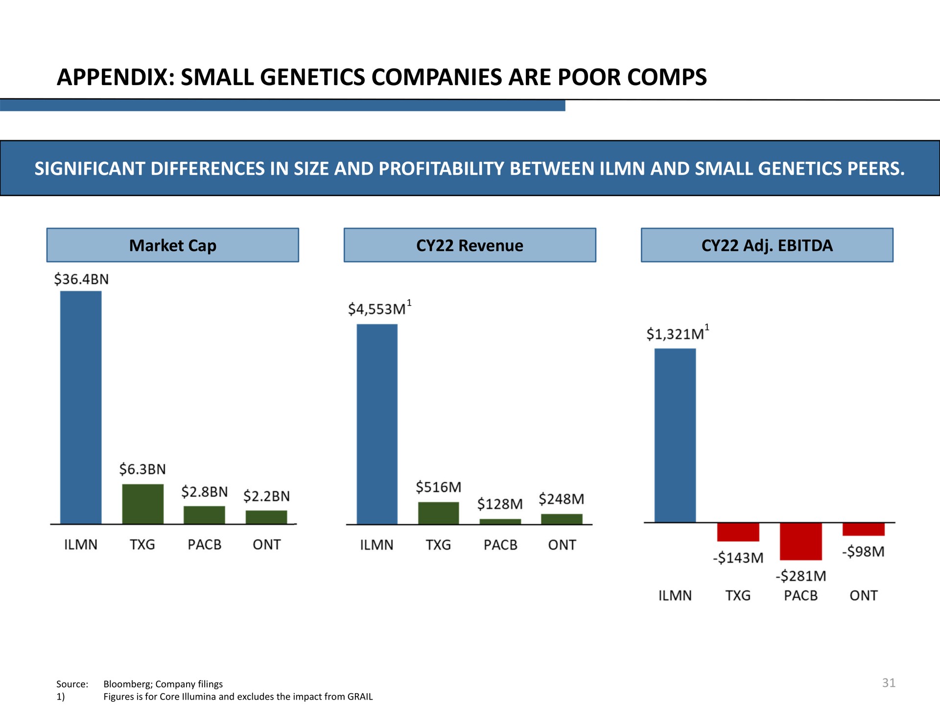 appendix small genetics companies are poor | Icahn Enterprises