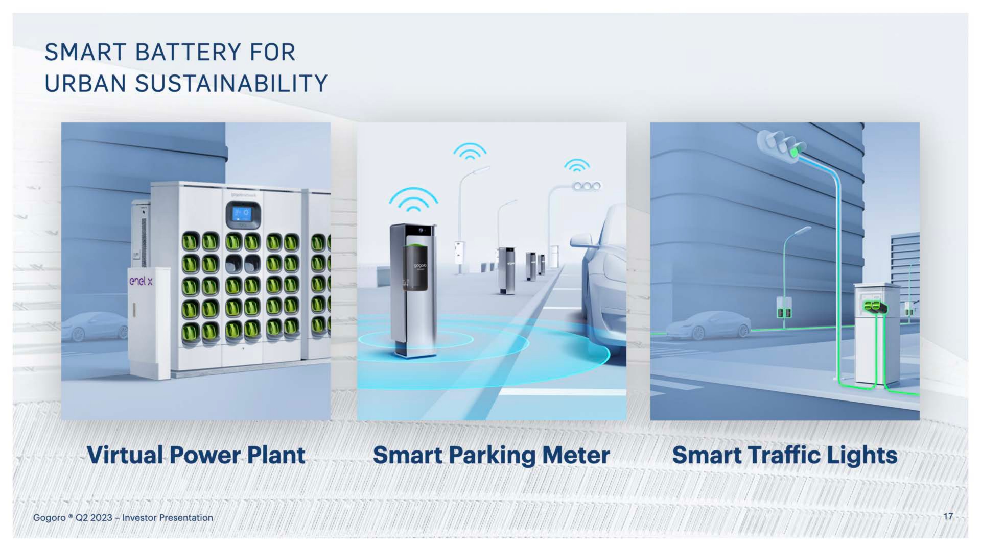 smart battery for urban virtual power plant smart parking meter smart traffic lights | Gogoro