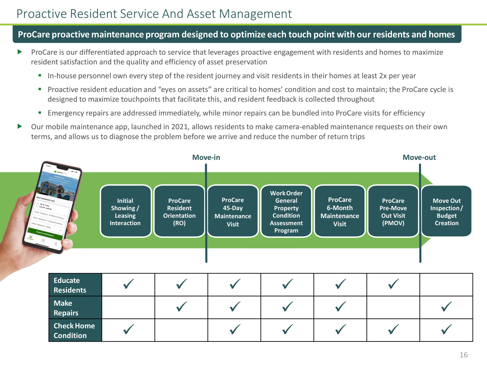 resident service and asset management maintenance program designed to optimize each touch point with our residents and homes | Invitation Homes