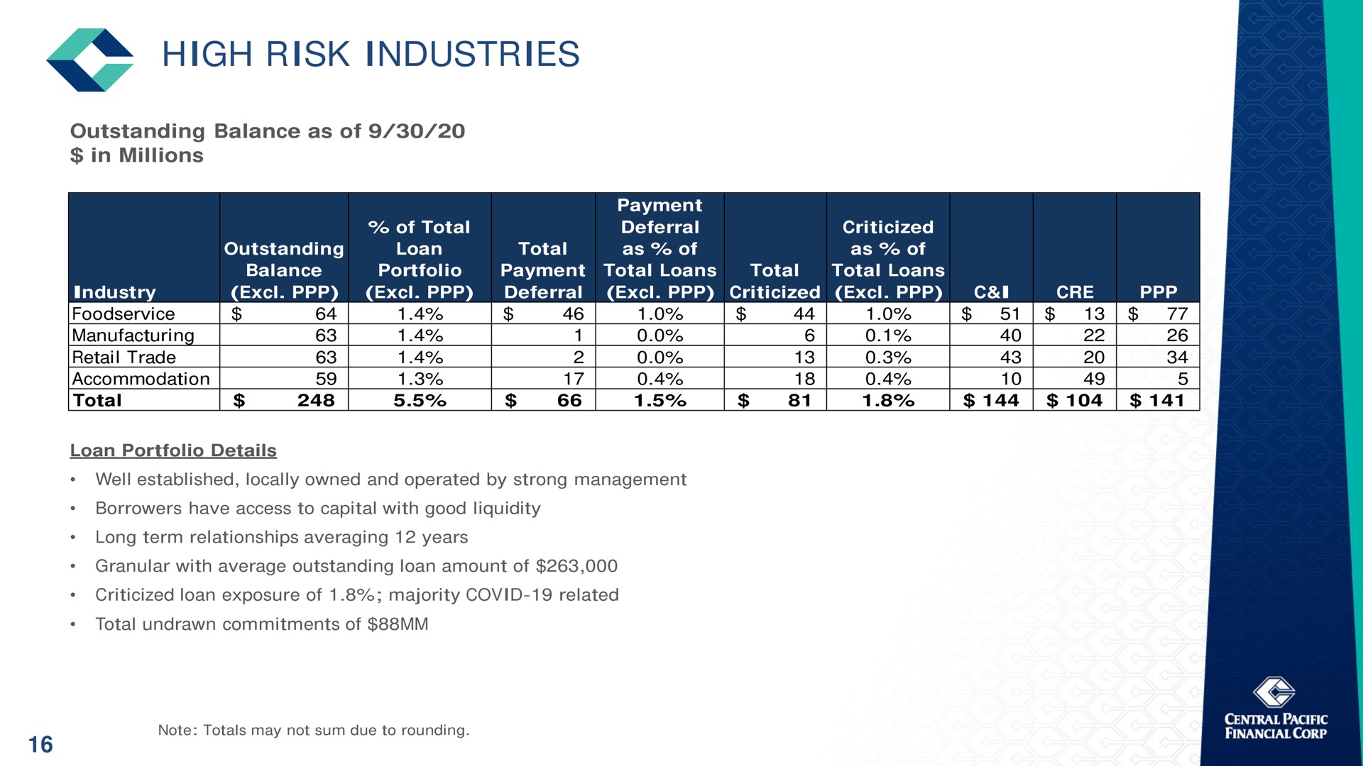 high risk industries | Central Pacific Financial