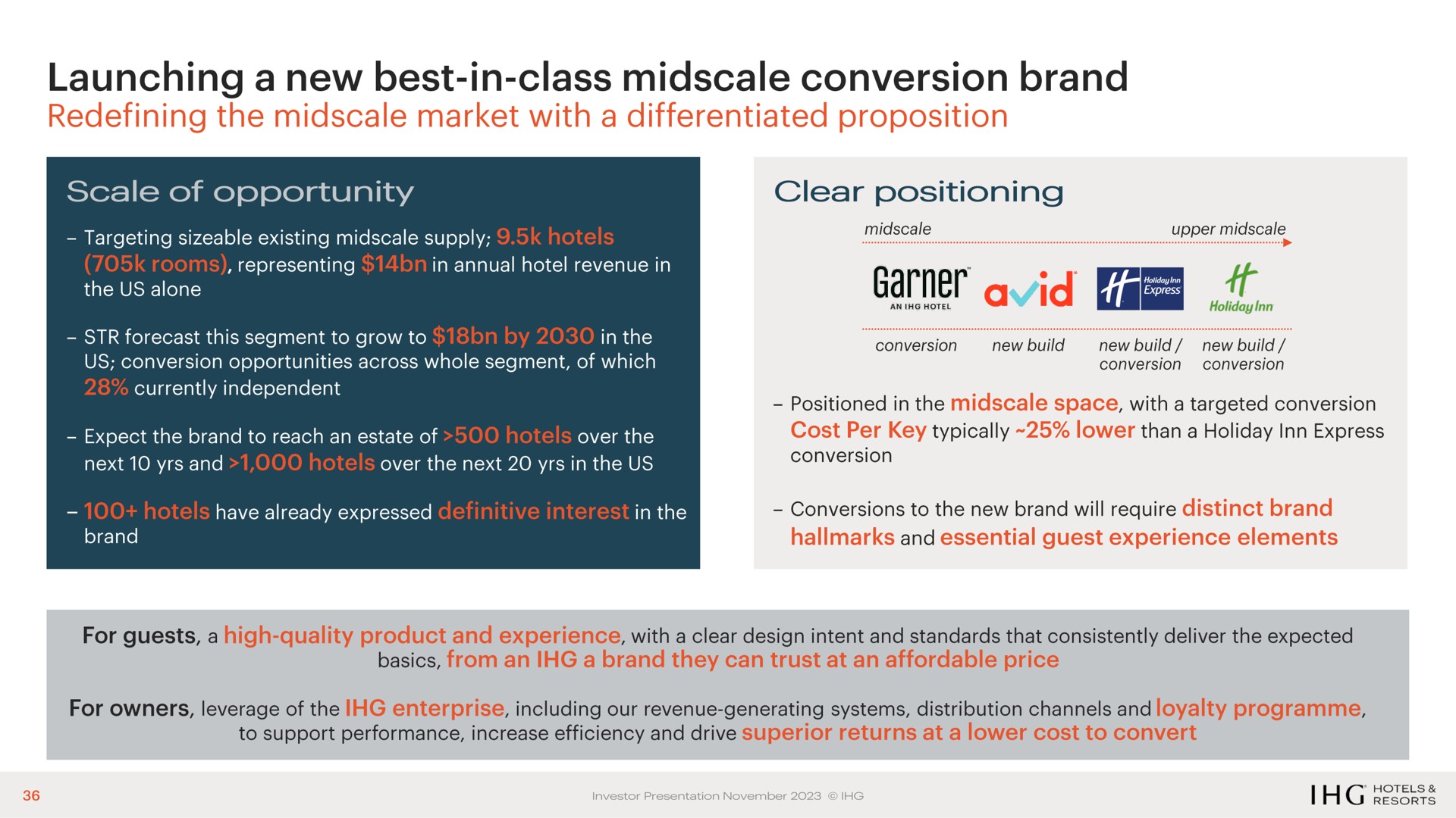 launching a new best in class conversion brand | IHG Hotels