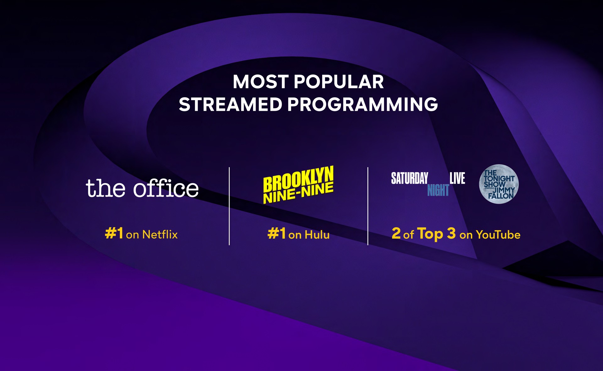 most popular streamed programming the office i a | Comcast