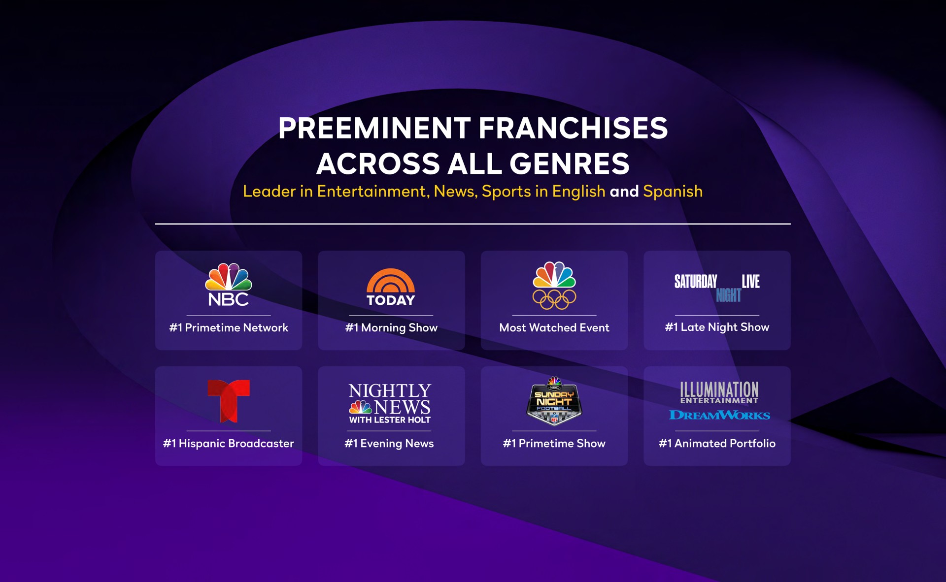 franchises across all genres net on i | Comcast