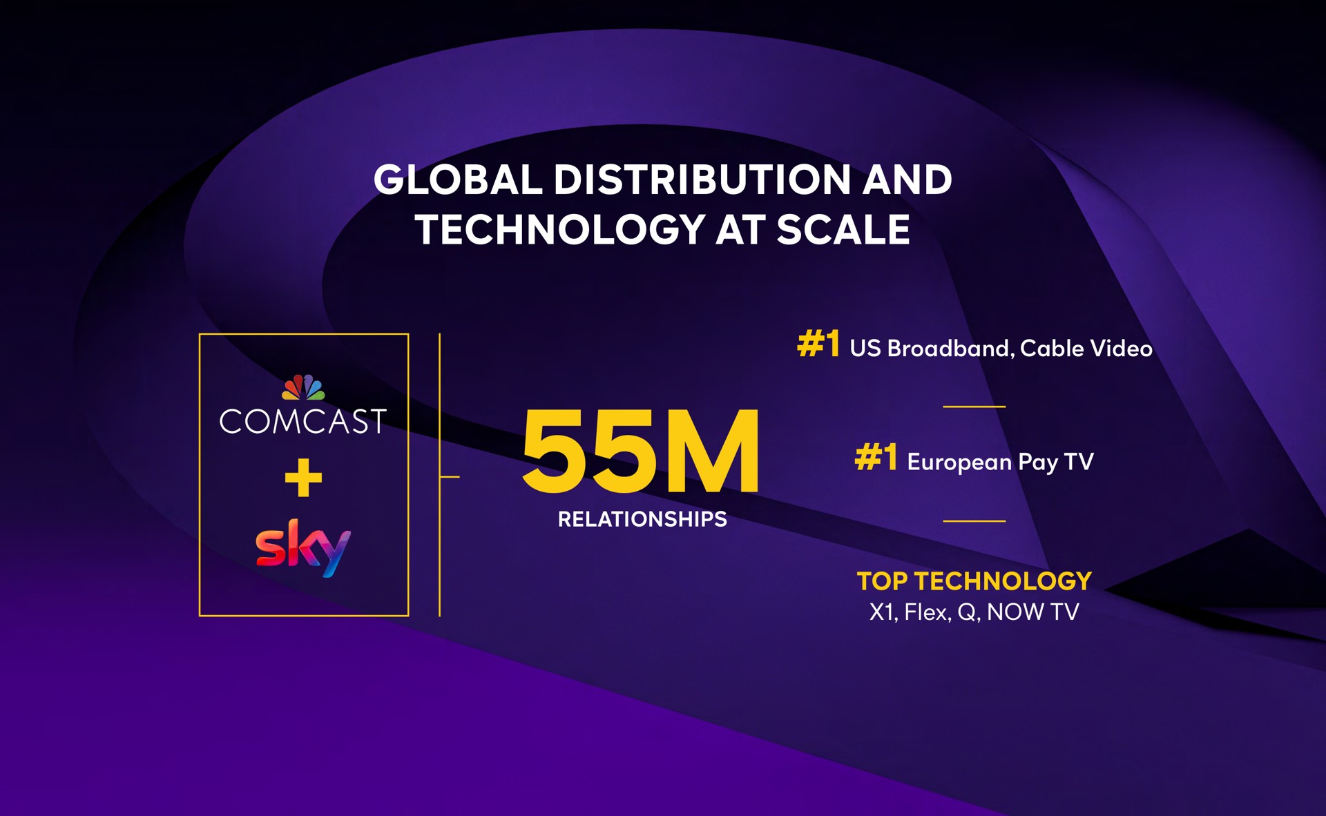 global distribution and technology at scale am | Comcast