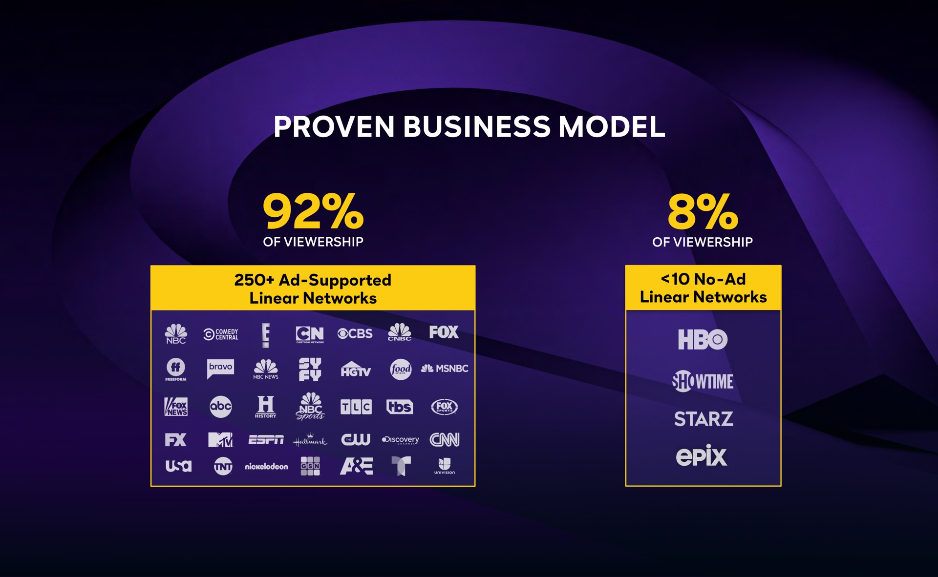 proven business model a i | Comcast